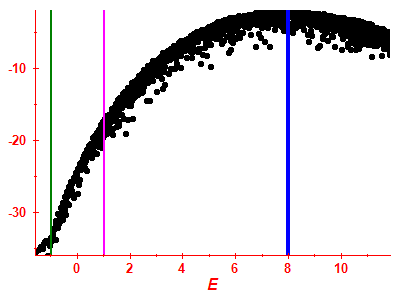 Strength function log